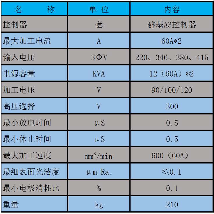 雙頭機電器規(guī)格表(1).jpg